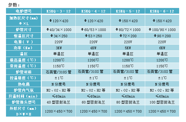 E:\產(chǎn)品整理\3管式爐\1200度真空氣氛管式爐-2官網(wǎng).png E:\產(chǎn)品整理\3管式爐\1200度真空氣氛管式爐-2官網(wǎng).png